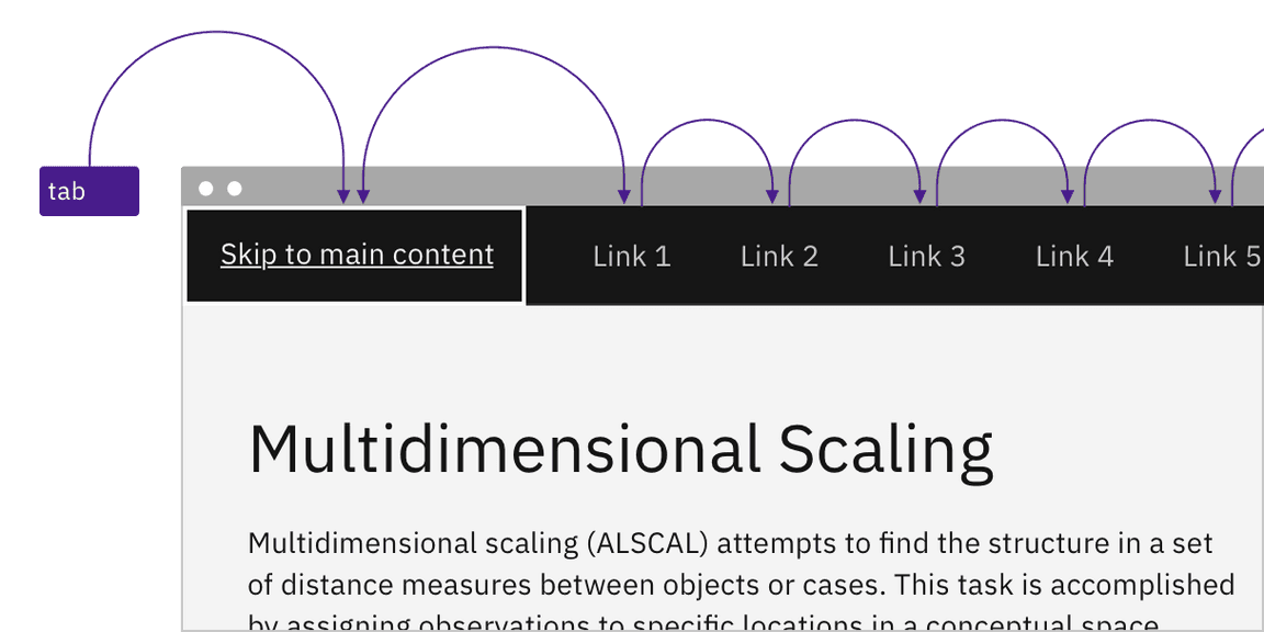 example of header keyboard interaction